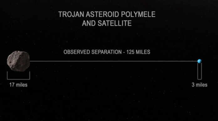 Astronomers on NASA's Lucy Mission believe that the asteroid Polymele may have its own natural satellite