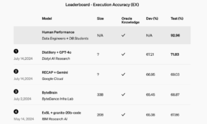 Mastering AI Personalization How Fine-Tuning GPT-4o Can Transform Your Projects